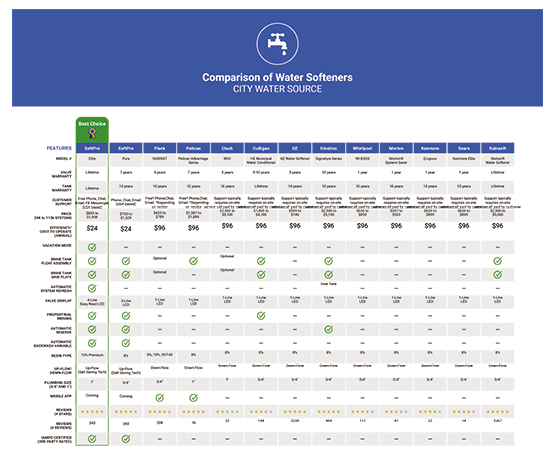 Commercial Water Report – Water Softener Sizing Calculator & Water ...